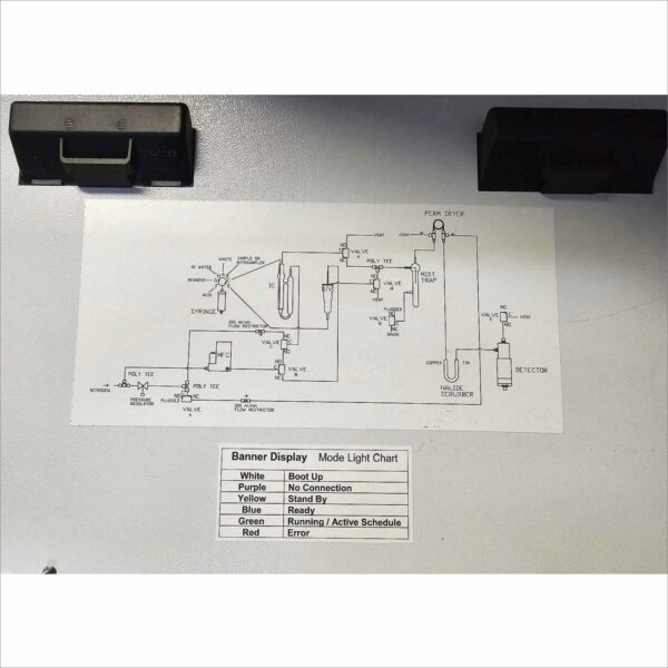 Teledyne Tekmar Fusion UV/Persulfate TOC Analyzer 14-9600-1C0